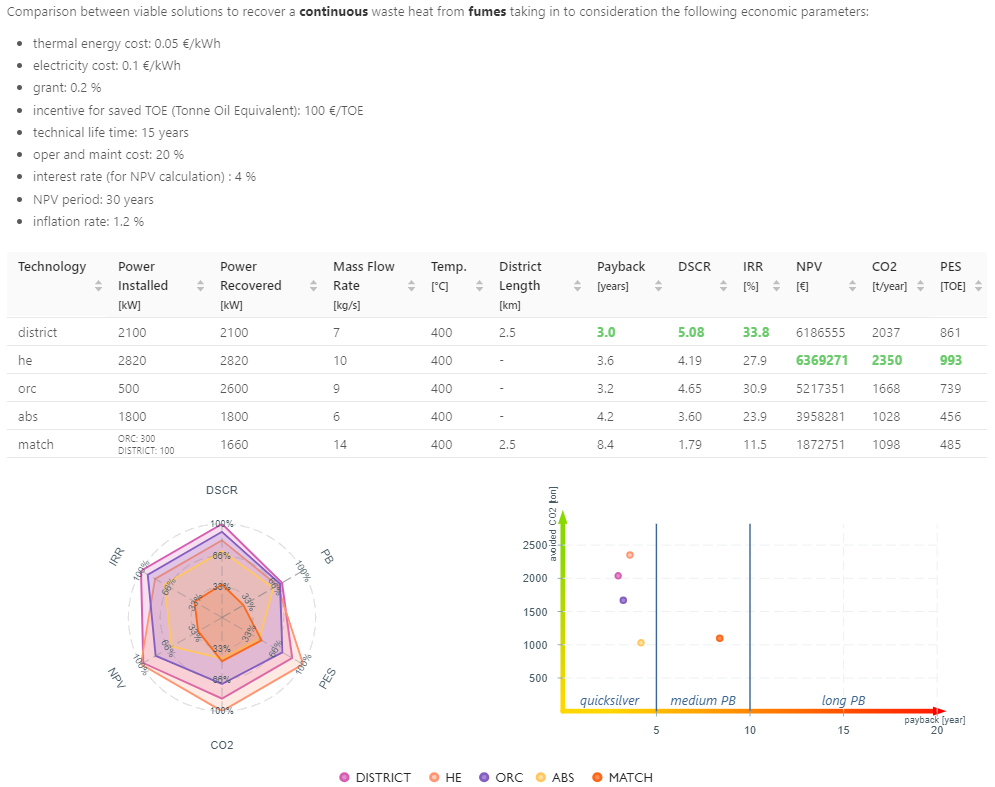 DSS output