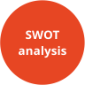 swot